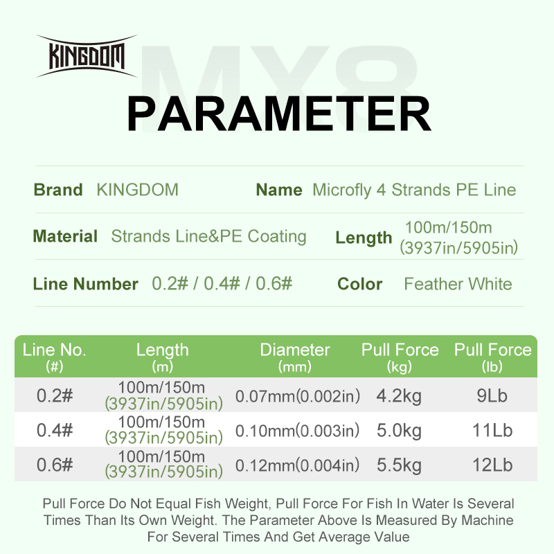 Kingdom Micro Fly THINNER Fish - Ice Fishing Line ulasan dan harga