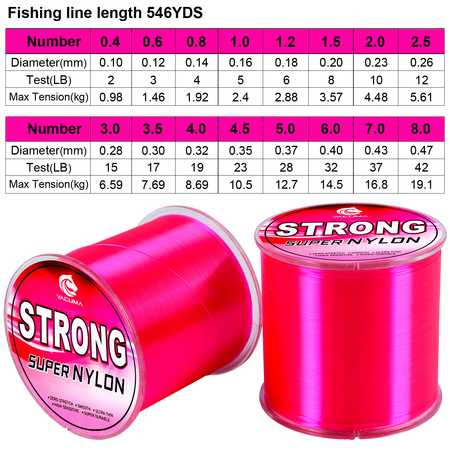 YACUMA 500M-546YDS Strong Pink - Fluorocarbon Line ulasan dan harga